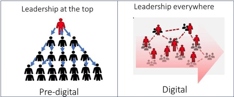 Digital Leadership: The Role In Your Business Transformation